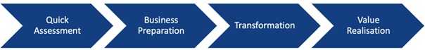 Anchor methodology
